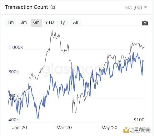 ETH的利好和利空逻辑！3