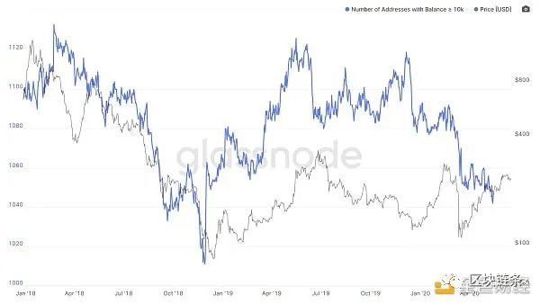 ETH的利好和利空逻辑！1