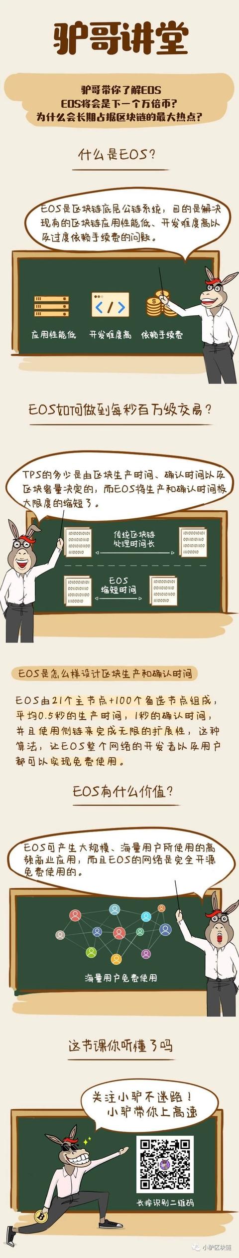 驴哥讲堂:什么是EOS? 驴哥讲堂:什么是EOS?