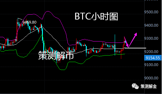 比特币天地针给多带来曙光，ETH在242多可好？