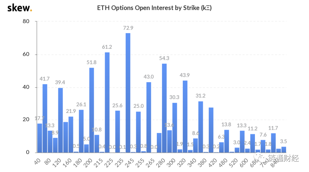 ETH期权数量创历史新高，加密市场或将进入高波动期2
