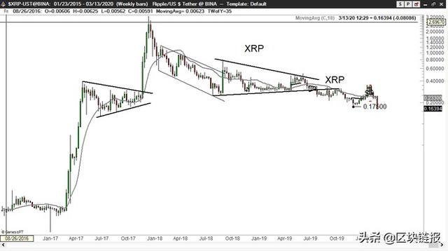 尽管“估值过高”，但XRP仍有90亿美元的市值，这是什么原因？1