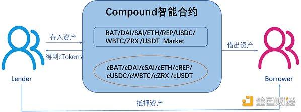首发｜OKEx Research：2020上半年DeFi行业发展报告4