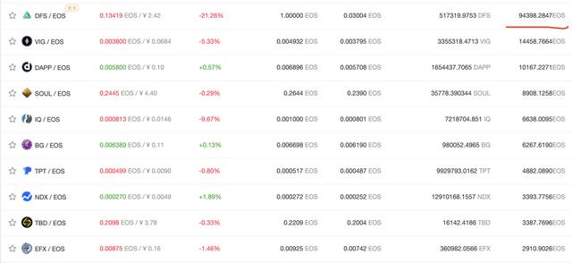 EOS会因为DeFi逆风翻盘会吗？| DFS你还好吗 | Defibox或许是救星