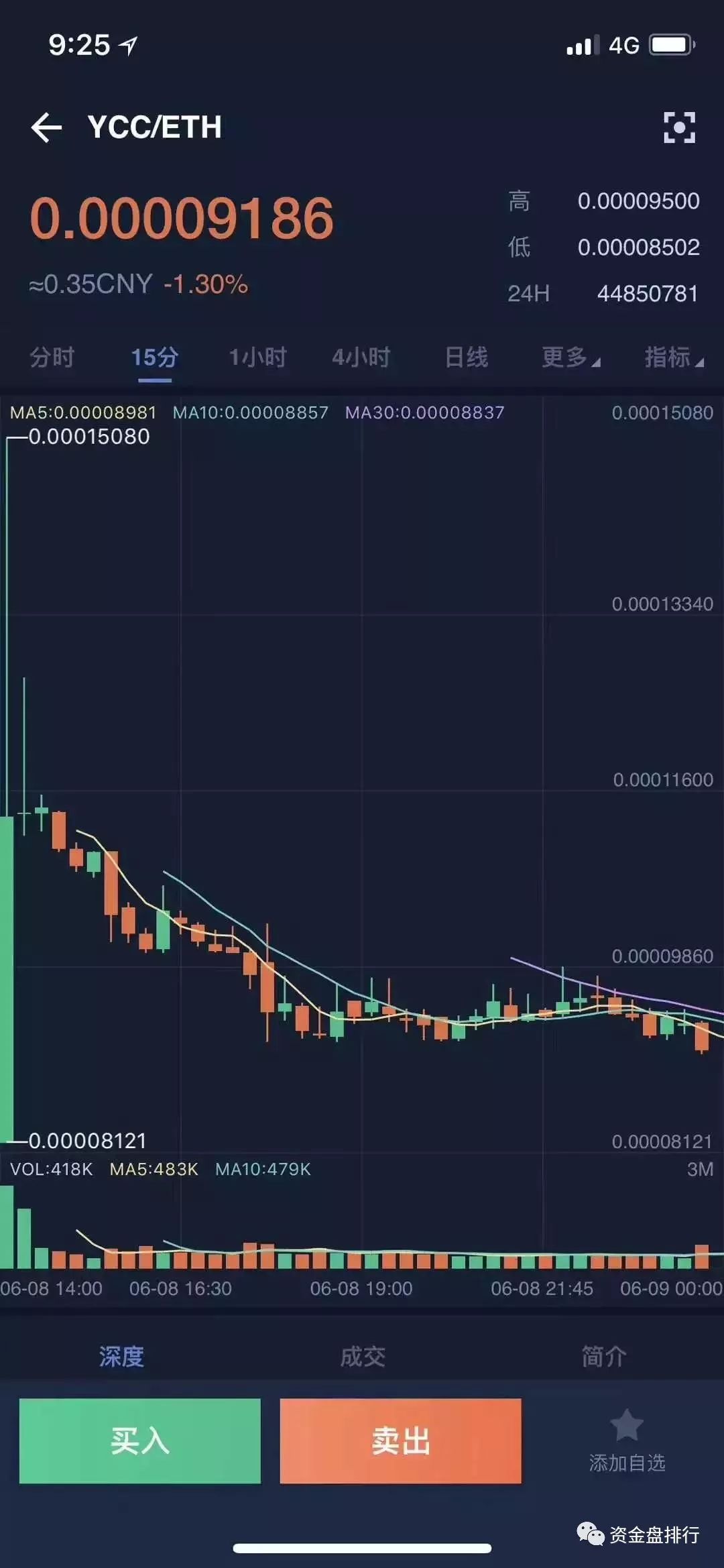 【火币黑幕】5大项目方忍无可忍集体曝光，火币HADAX无底线砸盘收割项目方！！！13