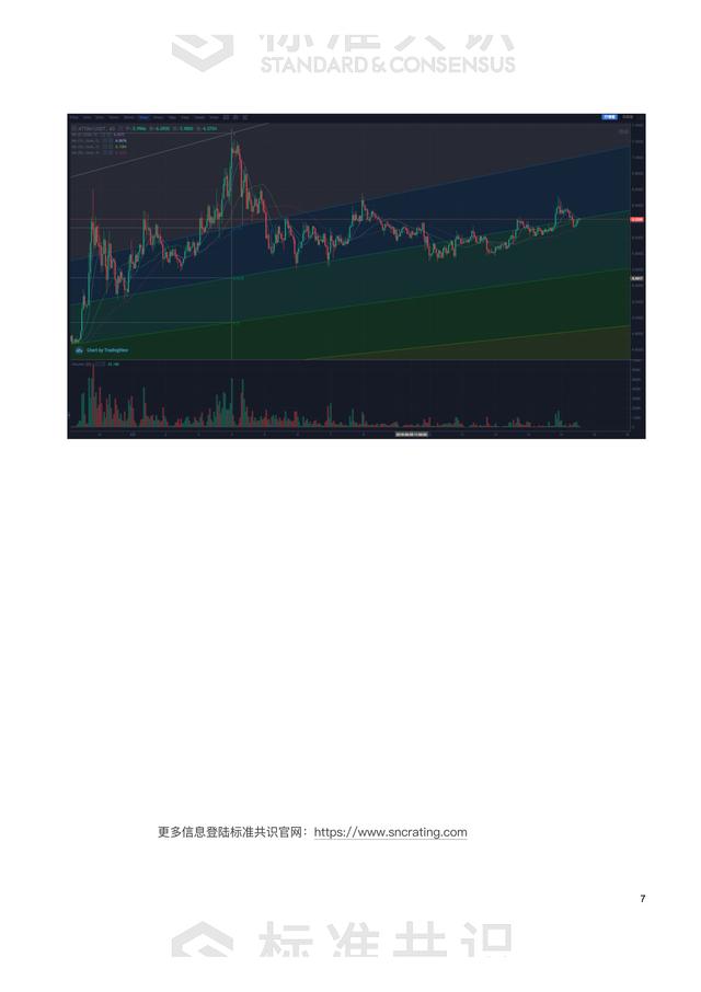 LTC创新高，回调需求大5