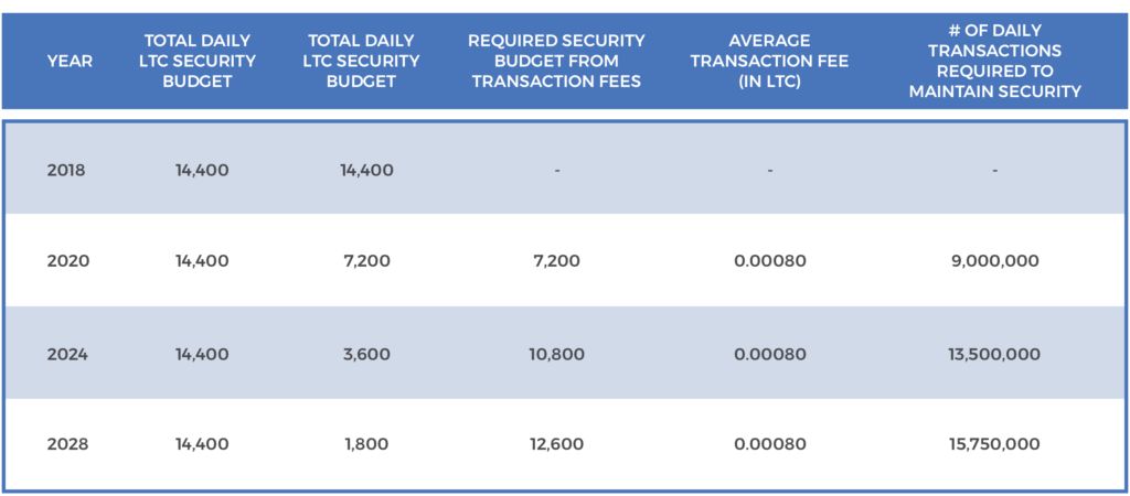 戳穿莱特币的画皮后，剩下的只有尴尬！3