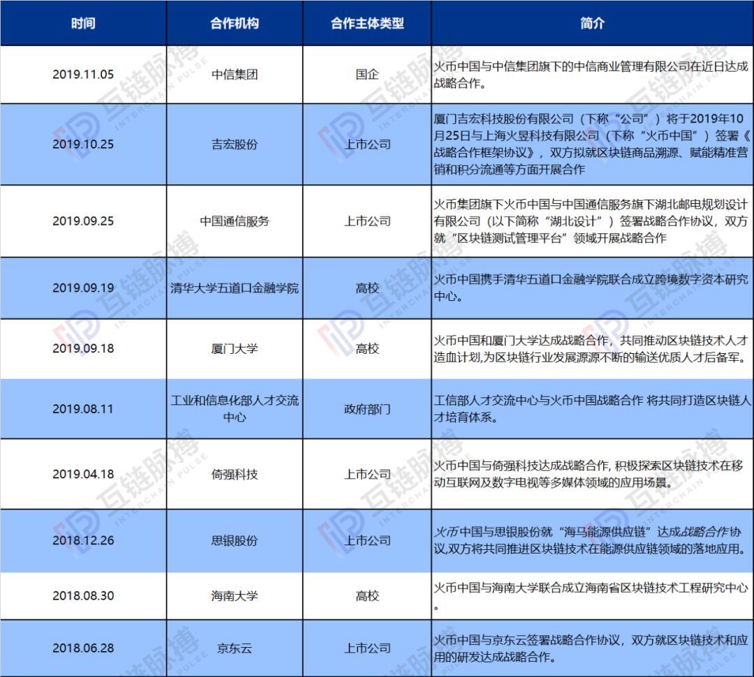 火币的合(xǐ)规(bái)之路 火币的合(xǐ)规(bái)之路