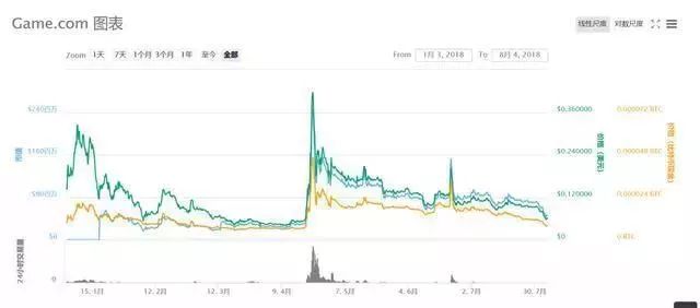 热点|| OKEX下架GTC，堪称币圈大型撕逼现场6