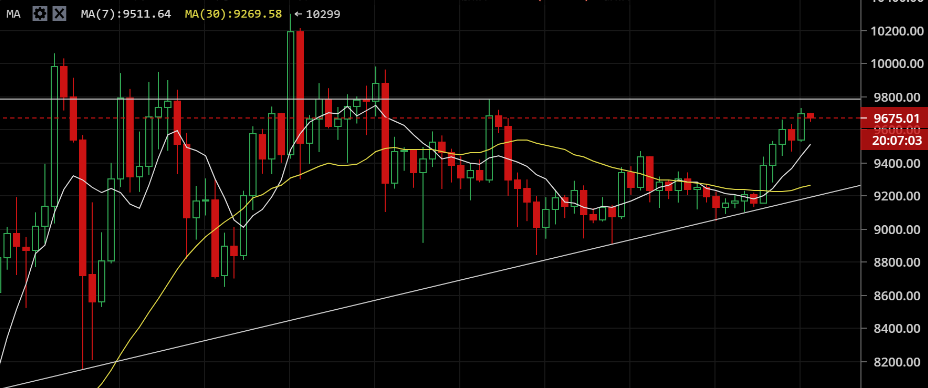 关于以太坊2.0你需要知道的一切！