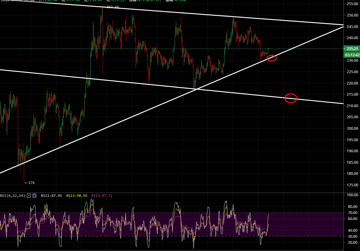 凌姗说币：7.18比特币,以太坊晚间行情分析及操作建议2