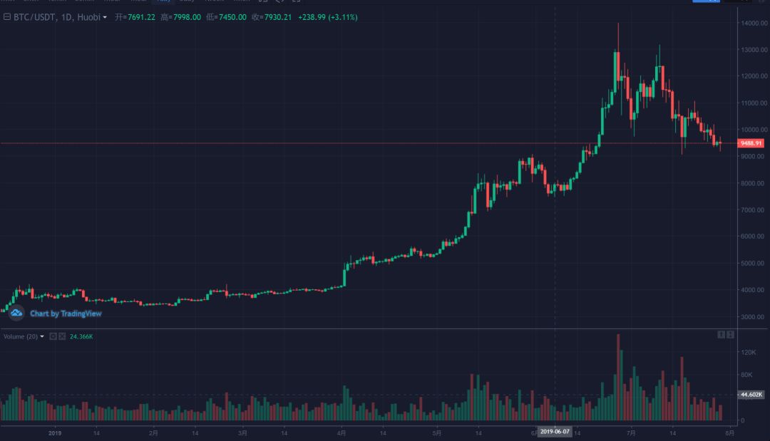XRP—新王尚未登基，何谈崩猝？7月29日行情分析！