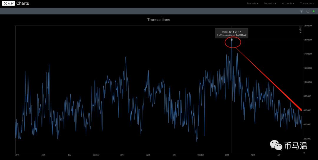瑞波币又来骗炮了2