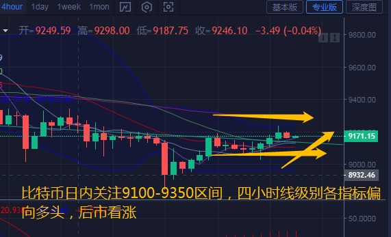 币汐柔：6.30比特币以太坊行情分析和操作建议1