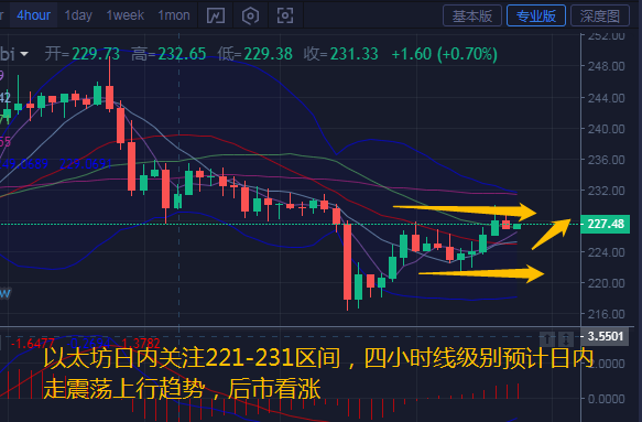 币汐柔：6.30比特币以太坊行情分析和操作建议2