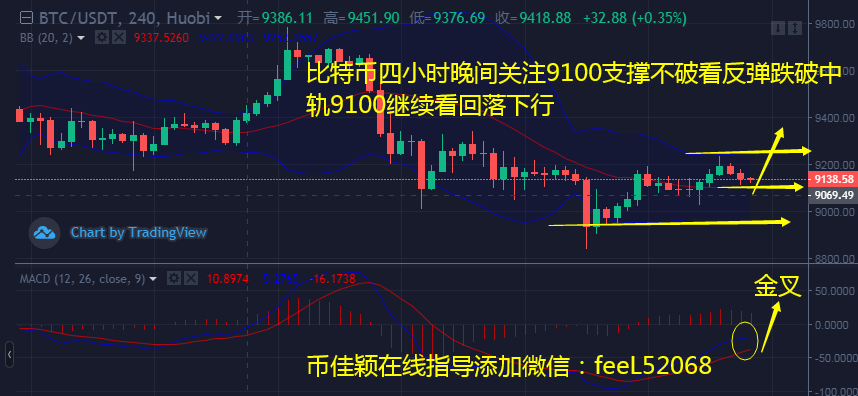 币佳颖：6.30月线收官受阻比特币和以太坊晚间行情布局分析1