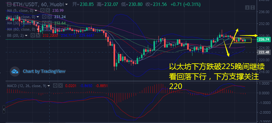 币佳颖：6.30月线收官受阻比特币和以太坊晚间行情布局分析2