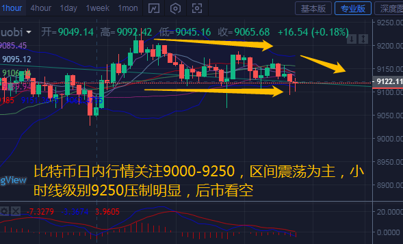 币汐柔:7.1比特币以太坊行情分析和操作建议 币汐柔:7.1比特币以太坊行情分析和操作建议