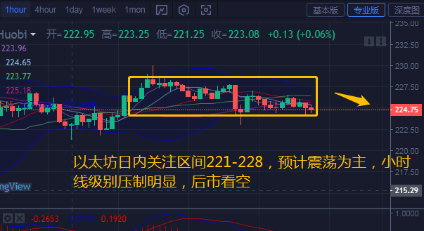 币汐柔:7.1比特币以太坊行情分析和操作建议1 币汐柔:7.1比特币以太坊行情分析和操作建议1