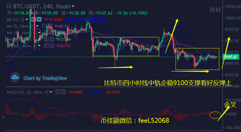 币佳颖：7.1比特币和以太坊震荡两月后市多空分析和行情布局策略