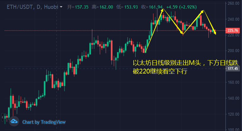 币佳颖：7.1比特币和以太坊震荡两月后市多空分析和行情布局策略1