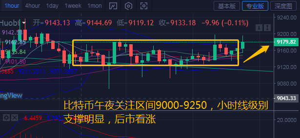 币汐柔:7.1比特币以太坊午夜行情走势分析和操作建议 币汐柔:7.1比特币以太坊午夜行情走势分析和操作建议