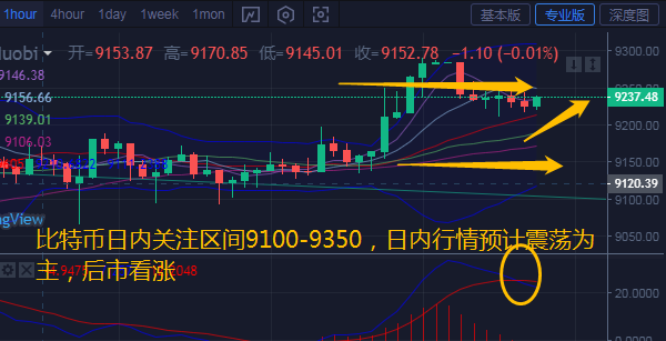 币汐柔:7.2比特币以太坊行情走势分析和操作建议 币汐柔:7.2比特币以太坊行情走势分析和操作建议
