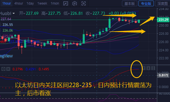 币汐柔:7.2比特币以太坊行情走势分析和操作建议1 币汐柔:7.2比特币以太坊行情走势分析和操作建议1