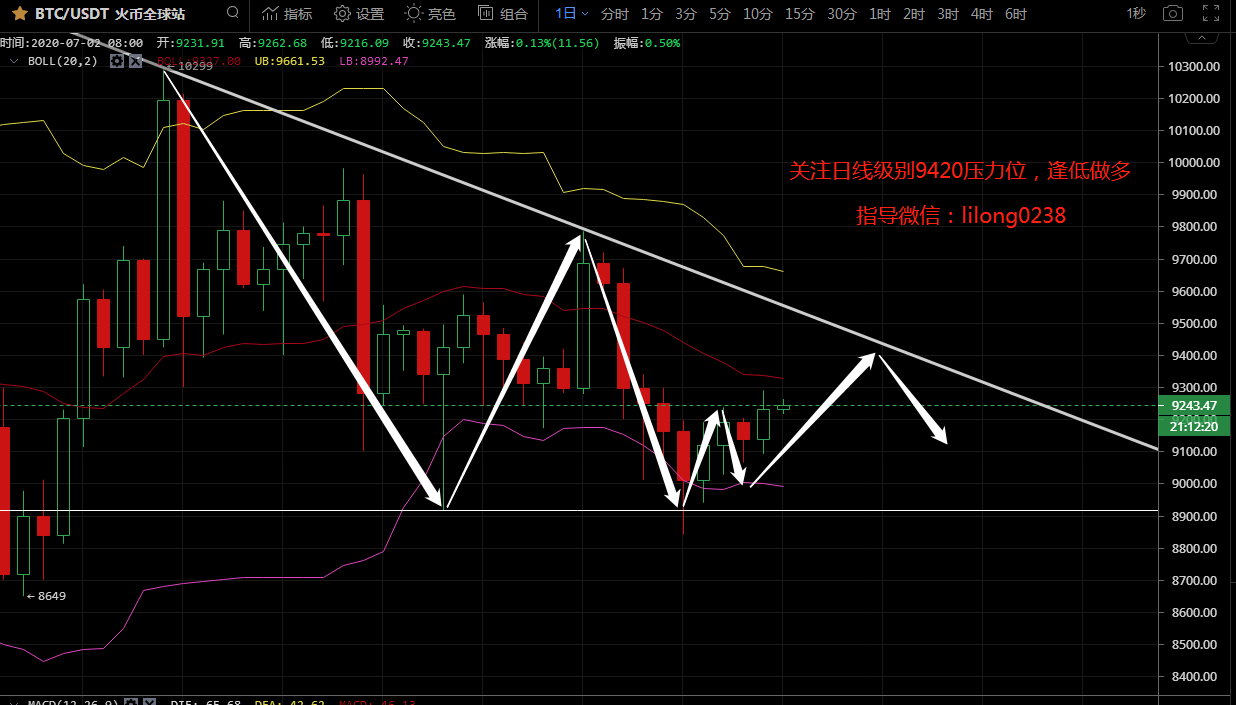 凌姗说币：7.2比特币,以太坊午间行情分析策略,变盘在即,回踩做多