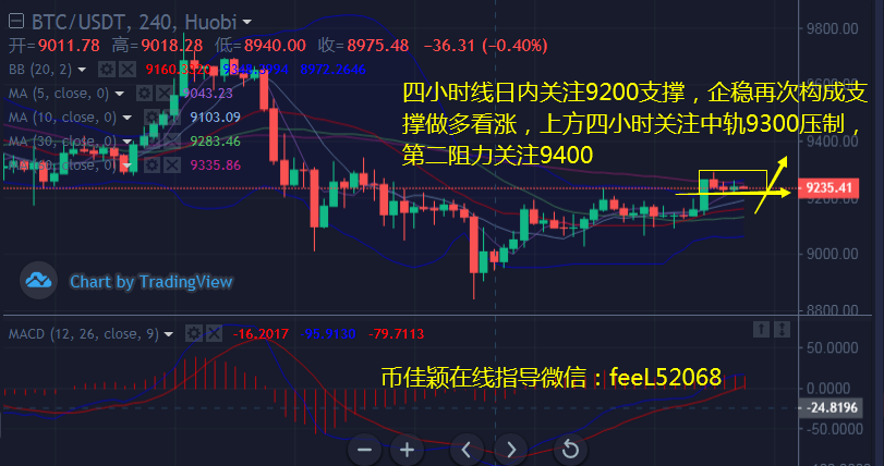 币佳颖：7.2比特币和以太坊多头拉伸受阻日内震荡对待行情破位建议分析