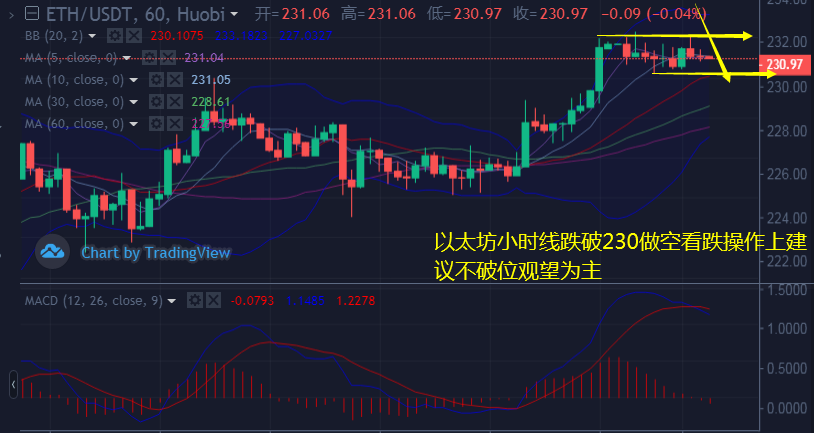 币佳颖：7.2比特币和以太坊多头拉伸受阻日内震荡对待行情破位建议分析1
