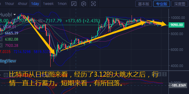 币汐柔：7.3数字货币市场到了下半年能否迎来牛市？