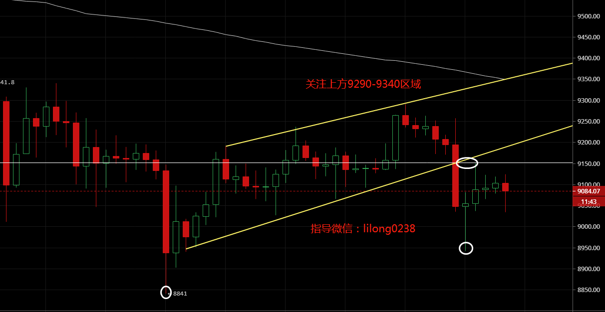 凌姗说币：7.3比特币,以太坊晚间行情分析,多空之战即打开新的局面
