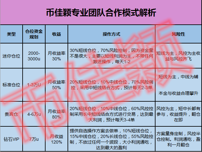 币佳颖:7.4比特币和以太坊震荡区间缩小周末在线布局破位行情来袭1 币佳颖:7.4比特币和以太坊震荡区间缩小周末在线布局破位行情来袭1