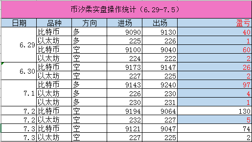 币汐柔:7.4比特币投资技巧之不能盲目补仓的几种情况1 币汐柔:7.4比特币投资技巧之不能盲目补仓的几种情况1