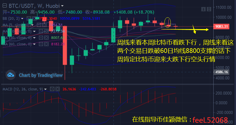 币佳颖：7.4以太坊和比特币行情清淡操作建议区间对待高抛低吸2