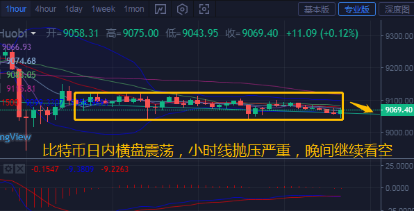 币汐柔：7.4比特币以太坊晚间行情分析和操作建议