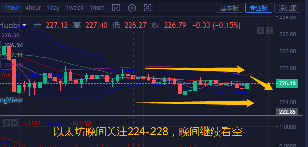 币汐柔：7.4比特币以太坊晚间行情分析和操作建议1