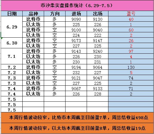 币汐柔：7.5比特币投资技巧之四大辅助均线的意义1