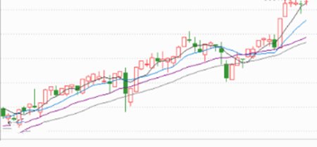 币汐柔：7.5比特币投资技巧之十字星实盘战法