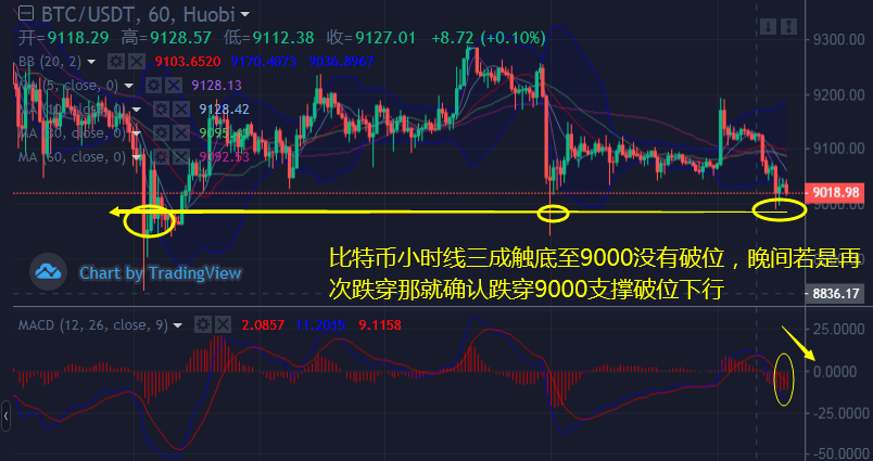 币佳颖：7.5周官之战比特币和以太坊涨跌受限晚间行情预测分析2