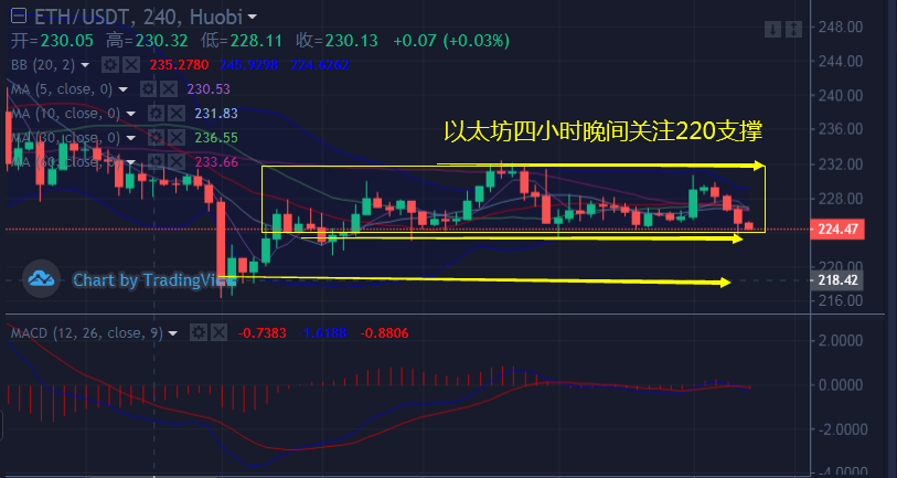 币佳颖：7.5周官之战比特币和以太坊涨跌受限晚间行情预测分析3