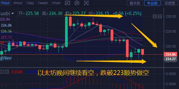 币汐柔：7.5比特币以太坊多空持续激战局势即将明朗2
