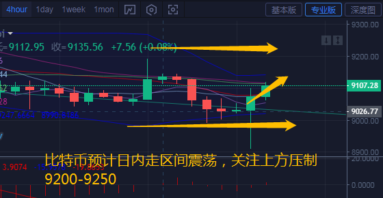 币汐柔:7.6比特币以太坊多空持续激战局势今日明朗1 币汐柔:7.6比特币以太坊多空持续激战局势今日明朗1