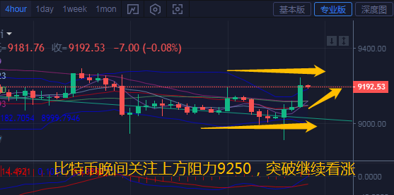 币汐柔：7.5比特币日内强势逆袭晚间继续看涨1
