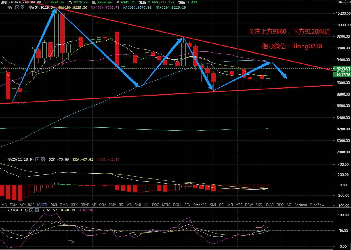 凌姗说币：7.6比特币,以太坊晚间金评策略,多头再次发力能否冲出重围