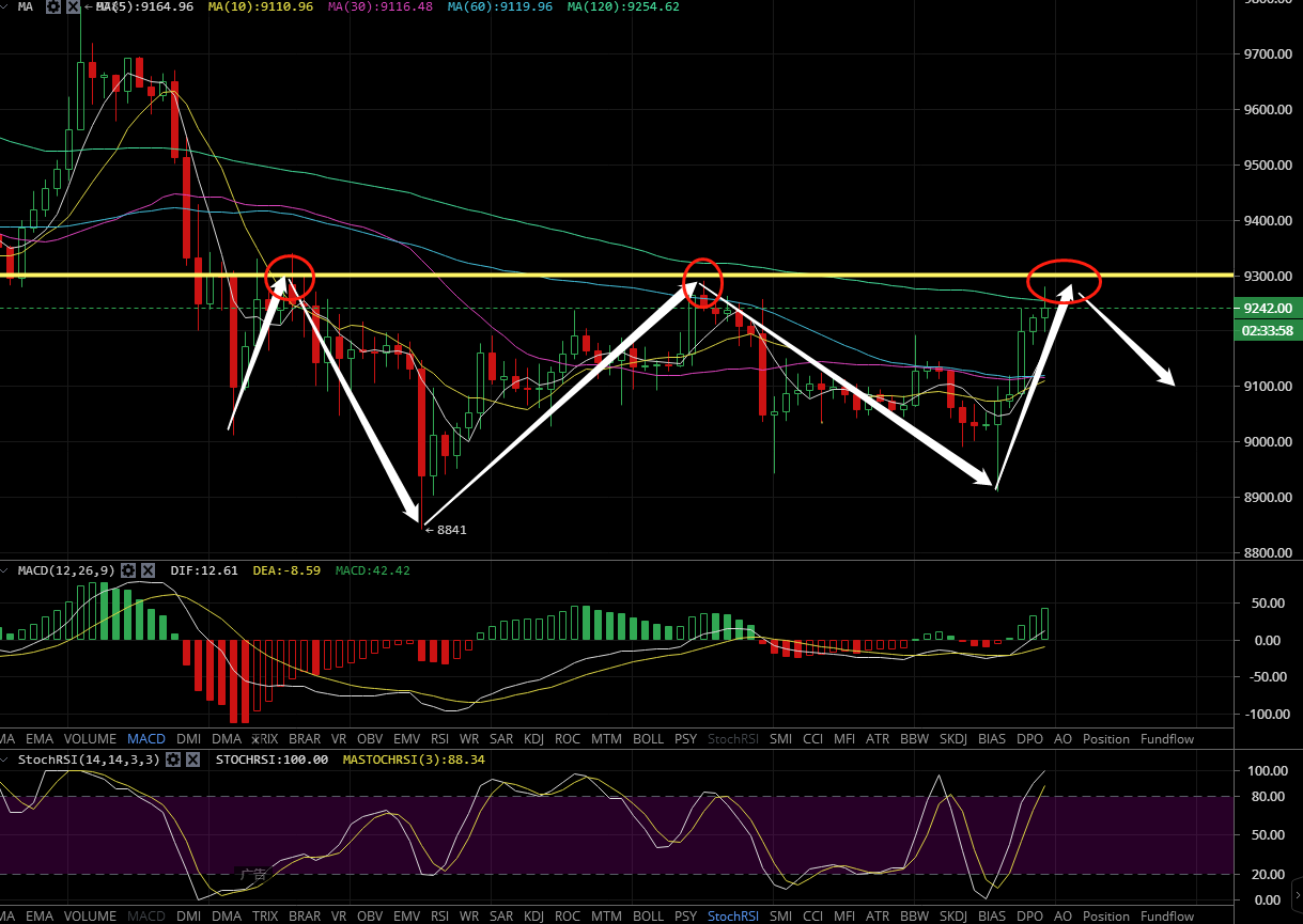 凌姗说币：7.6比特币,以太坊晚间金评策略,多头再次发力能否冲出重围1