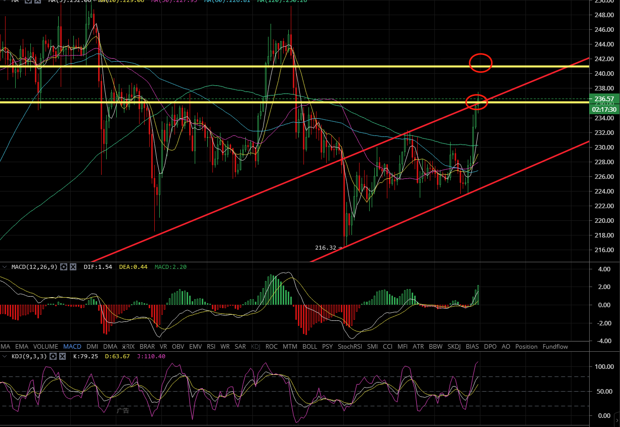 凌姗说币：7.6比特币,以太坊晚间金评策略,多头再次发力能否冲出重围2