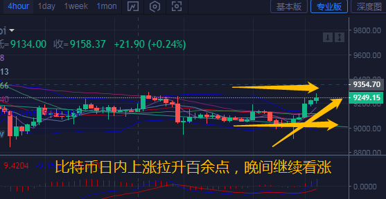 币汐柔：7.6比特币以太坊多头乘胜追击或将继续上行