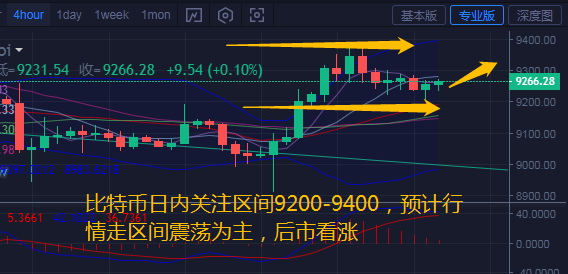 币汐柔：7.8比特币以太坊行情分析多头乏力操作建议高抛低吸